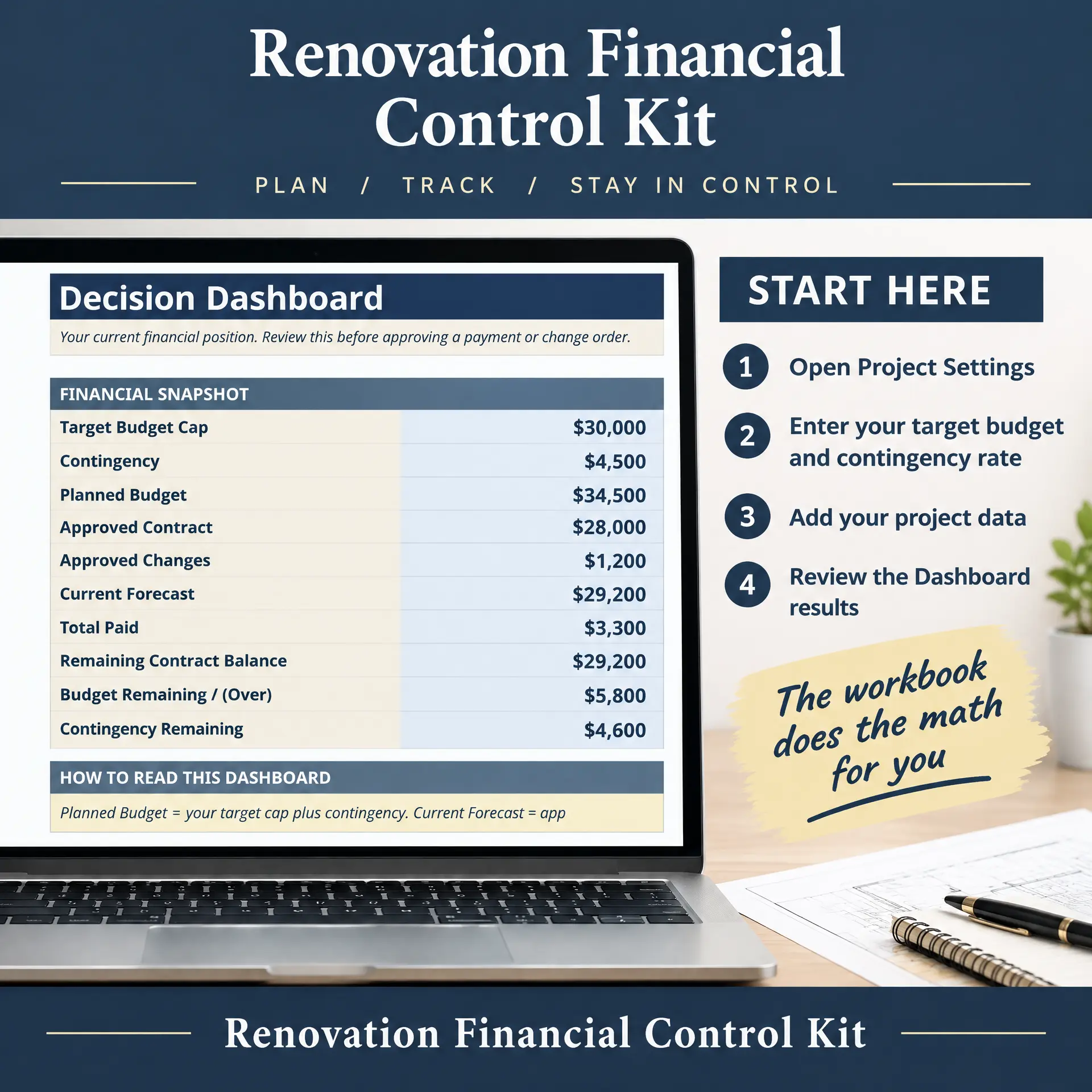 Renovation Financial Control Kit dashboard with four quick-start steps